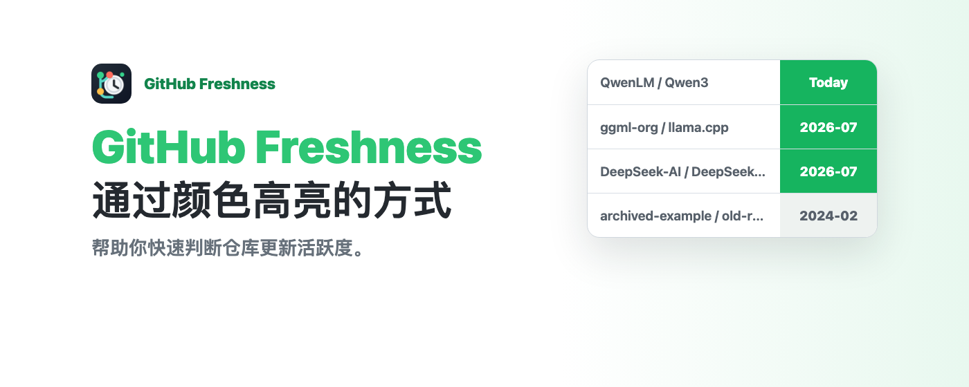 GitHub Freshness